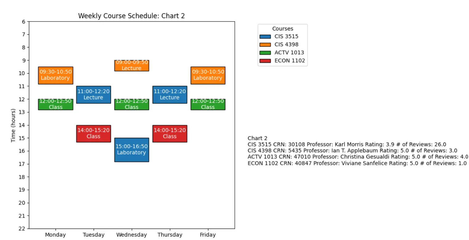 Schedule graph generated by the Schedule Compiler (by Eric Reizas)